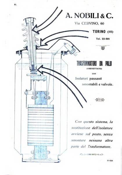 Sincronizzando rivista mensile di elettricita e varieta