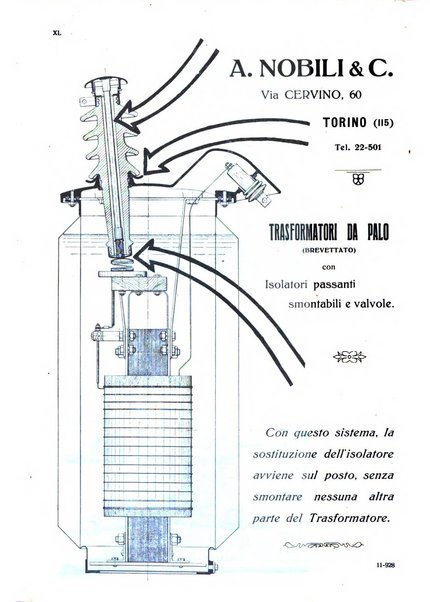 Sincronizzando rivista mensile di elettricita e varieta