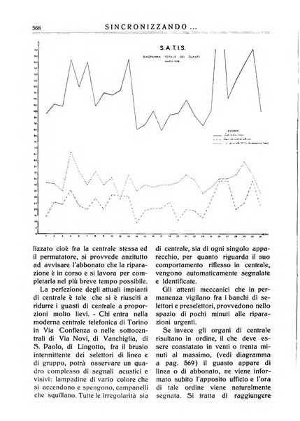 Sincronizzando rivista mensile di elettricita e varieta