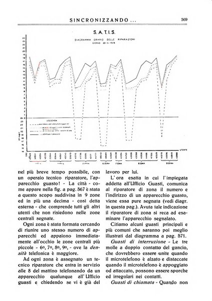 Sincronizzando rivista mensile di elettricita e varieta