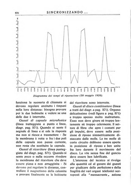 Sincronizzando rivista mensile di elettricita e varieta