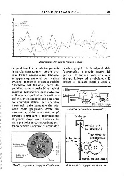 Sincronizzando rivista mensile di elettricita e varieta