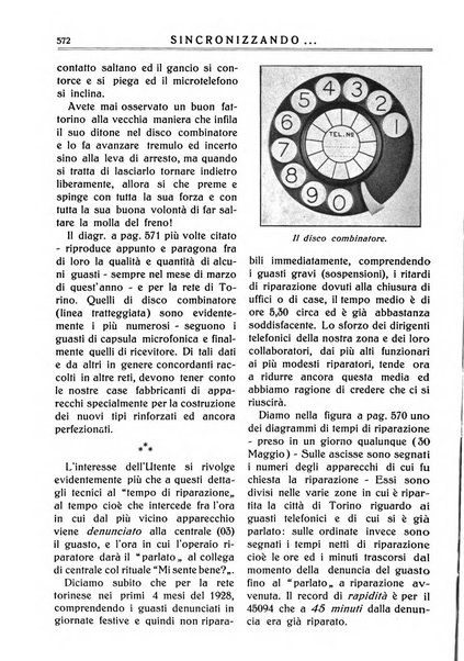 Sincronizzando rivista mensile di elettricita e varieta