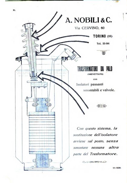 Sincronizzando rivista mensile di elettricita e varieta