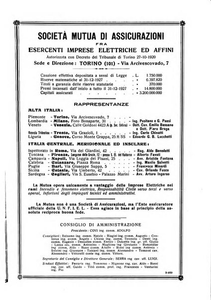 Sincronizzando rivista mensile di elettricita e varieta