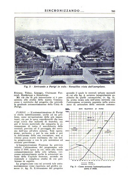 Sincronizzando rivista mensile di elettricita e varieta