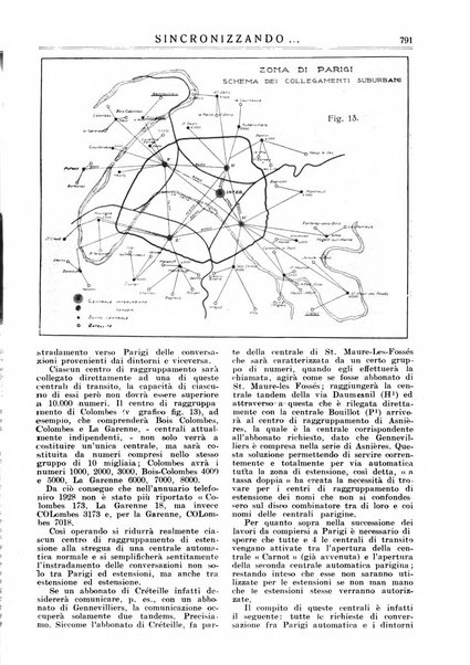 Sincronizzando rivista mensile di elettricita e varieta