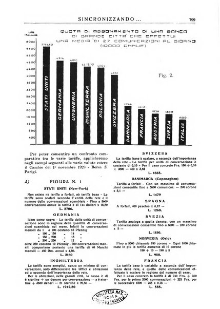 Sincronizzando rivista mensile di elettricita e varieta