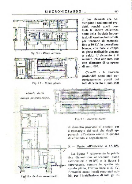 Sincronizzando rivista mensile di elettricita e varieta