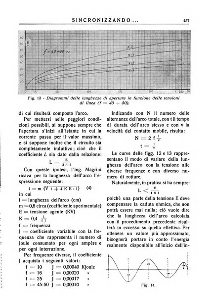 Sincronizzando rivista mensile di elettricita e varieta