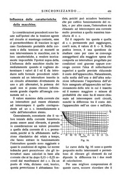 Sincronizzando rivista mensile di elettricita e varieta