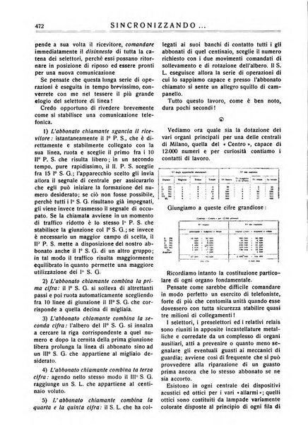 Sincronizzando rivista mensile di elettricita e varieta