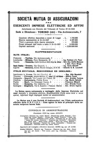 Sincronizzando rivista mensile di elettricita e varieta