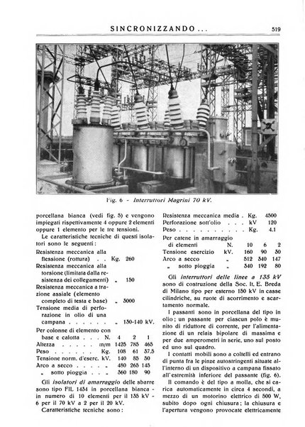 Sincronizzando rivista mensile di elettricita e varieta