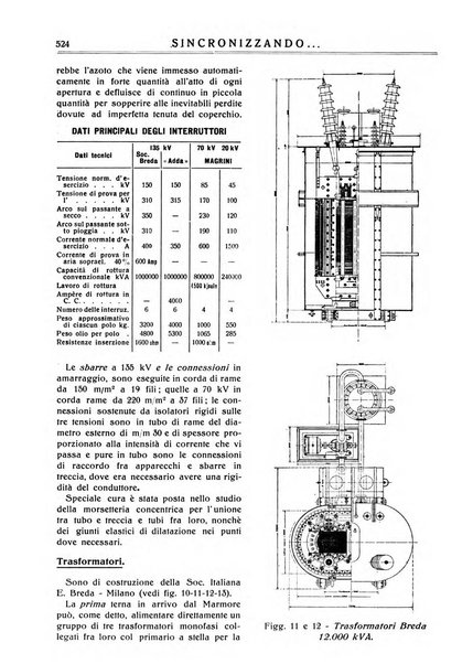 Sincronizzando rivista mensile di elettricita e varieta