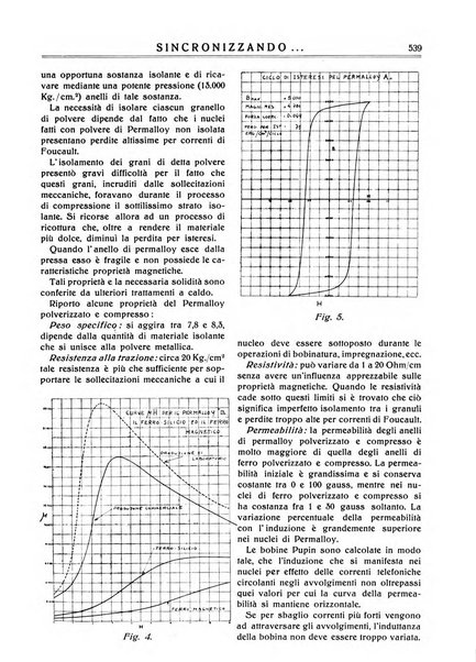 Sincronizzando rivista mensile di elettricita e varieta