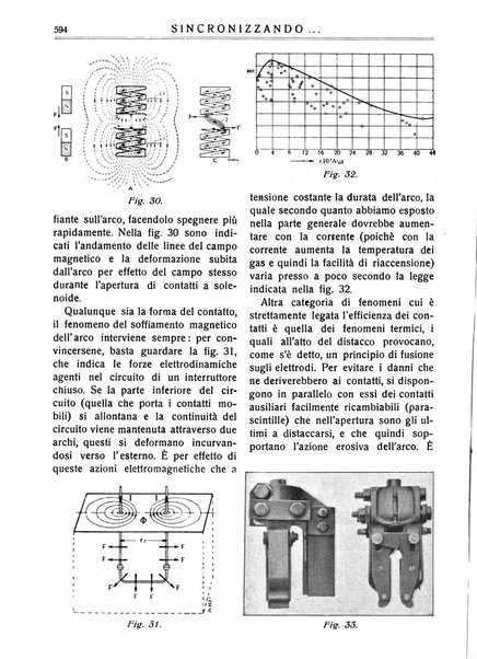 Sincronizzando rivista mensile di elettricita e varieta