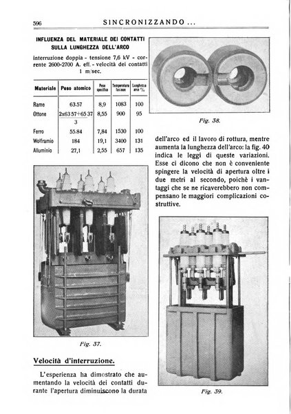 Sincronizzando rivista mensile di elettricita e varieta