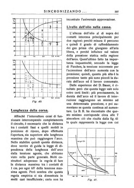 Sincronizzando rivista mensile di elettricita e varieta