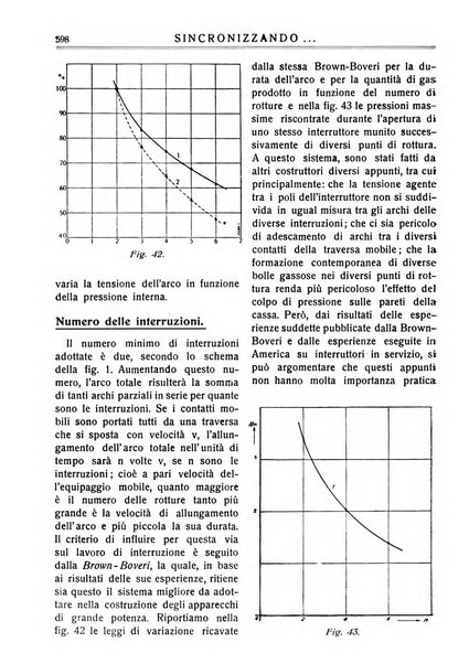 Sincronizzando rivista mensile di elettricita e varieta