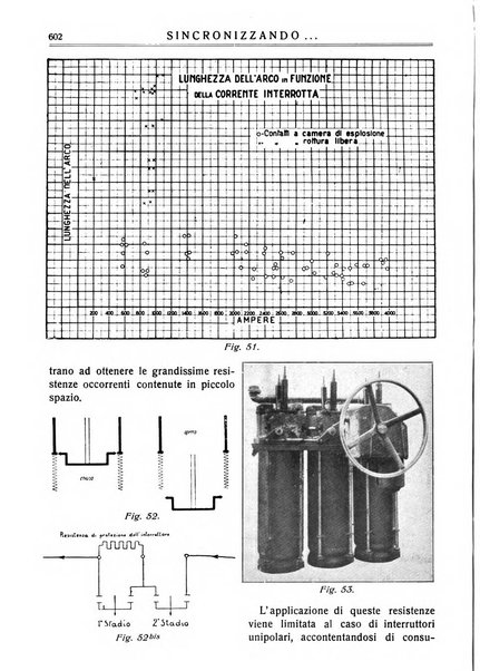 Sincronizzando rivista mensile di elettricita e varieta