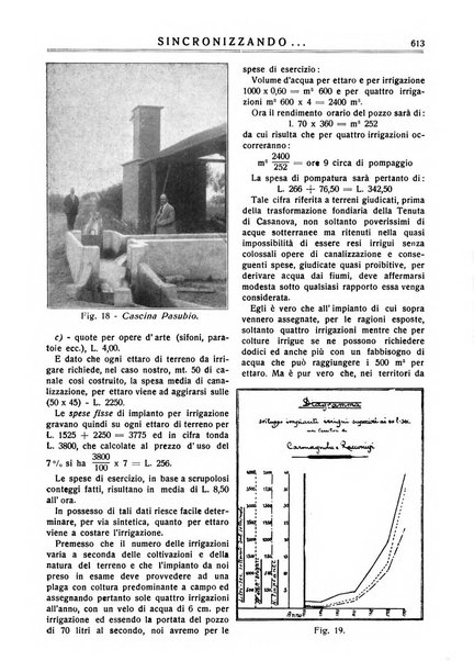 Sincronizzando rivista mensile di elettricita e varieta