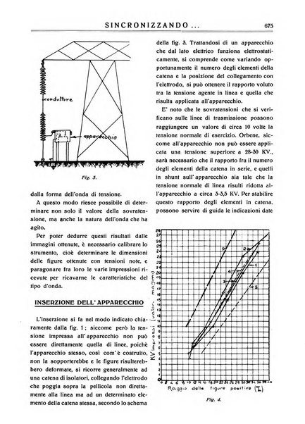 Sincronizzando rivista mensile di elettricita e varieta