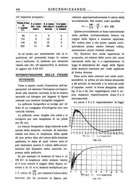 Sincronizzando rivista mensile di elettricita e varieta