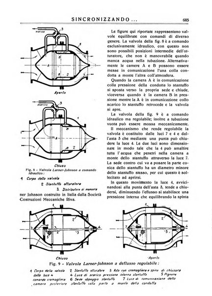 Sincronizzando rivista mensile di elettricita e varieta