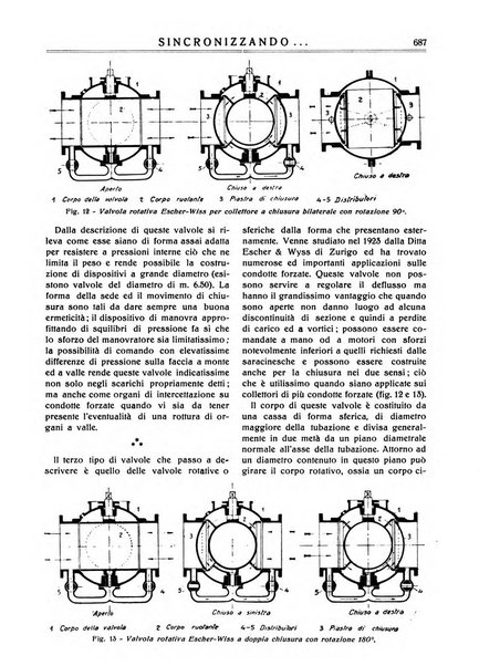 Sincronizzando rivista mensile di elettricita e varieta