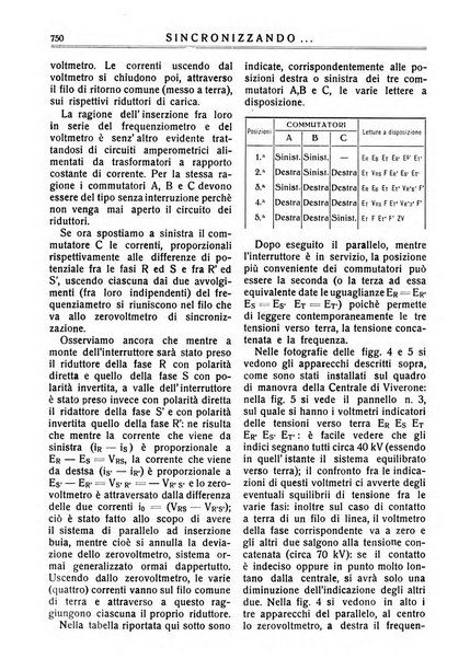 Sincronizzando rivista mensile di elettricita e varieta