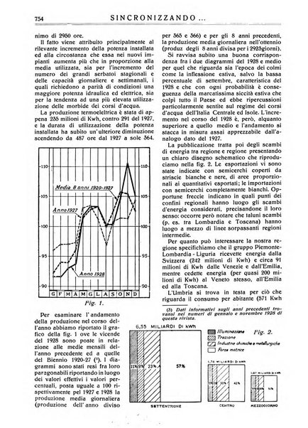 Sincronizzando rivista mensile di elettricita e varieta