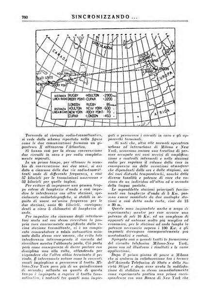 Sincronizzando rivista mensile di elettricita e varieta