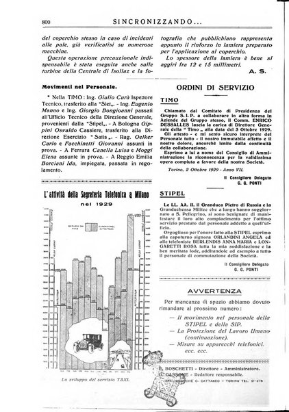 Sincronizzando rivista mensile di elettricita e varieta