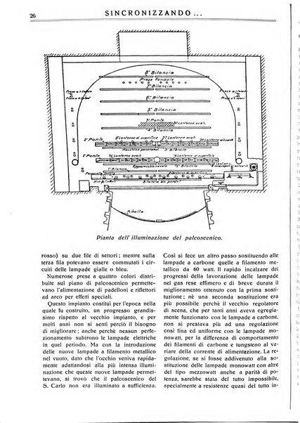 Sincronizzando rivista mensile di elettricita e varieta