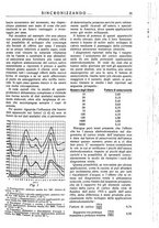 giornale/TO00195353/1930/v.1/00000043