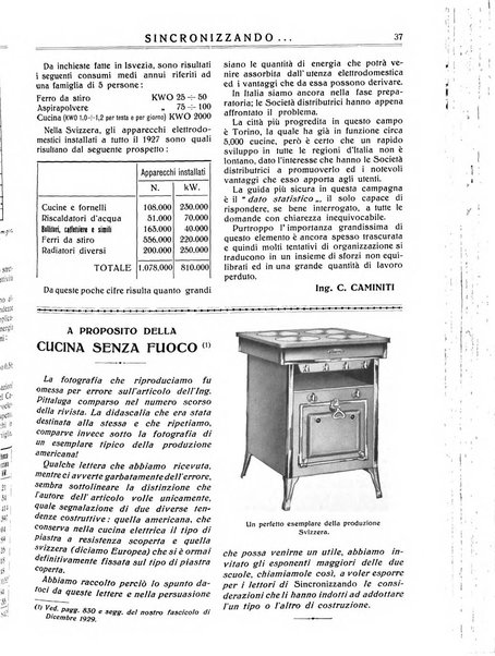 Sincronizzando rivista mensile di elettricita e varieta