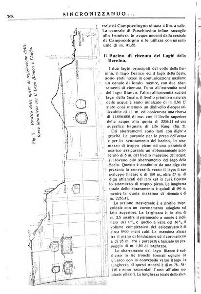 Sincronizzando rivista mensile di elettricita e varieta