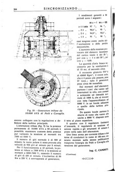 Sincronizzando rivista mensile di elettricita e varieta