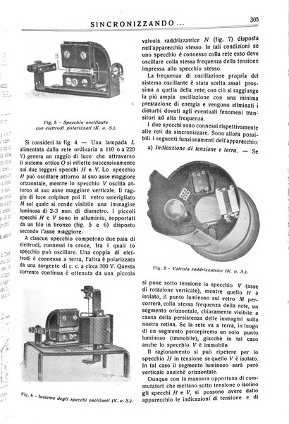 Sincronizzando rivista mensile di elettricita e varieta