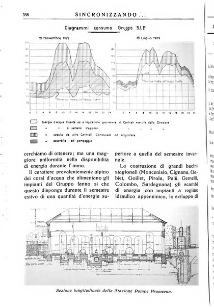 Sincronizzando rivista mensile di elettricita e varieta