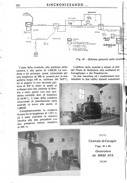 Sincronizzando rivista mensile di elettricita e varieta