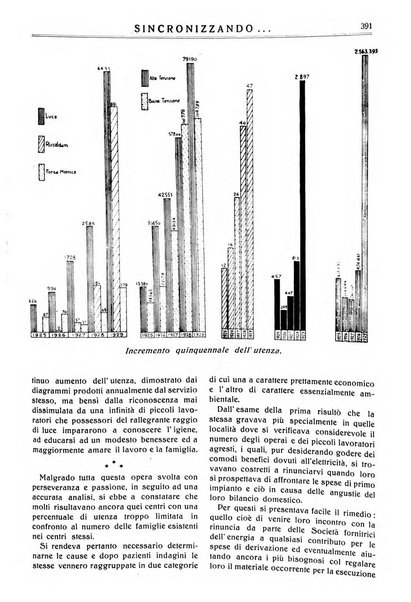 Sincronizzando rivista mensile di elettricita e varieta