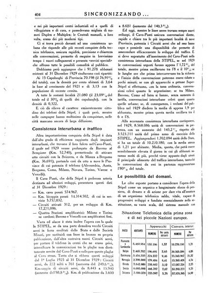 Sincronizzando rivista mensile di elettricita e varieta