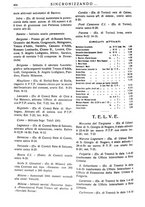 giornale/TO00195353/1930/v.1/00000526