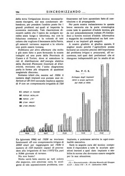 Sincronizzando rivista mensile di elettricita e varieta