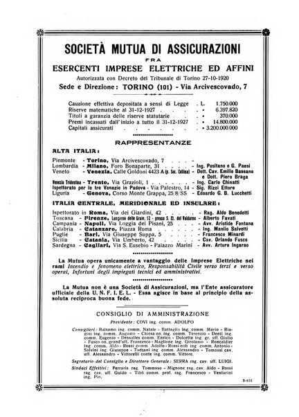 Sincronizzando rivista mensile di elettricita e varieta