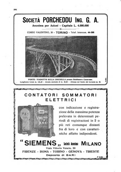 Sincronizzando rivista mensile di elettricita e varieta