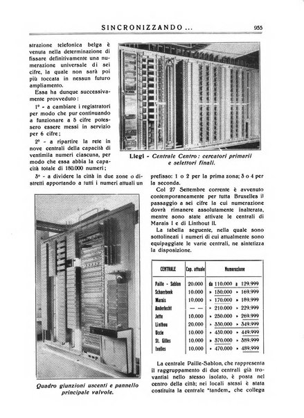 Sincronizzando rivista mensile di elettricita e varieta