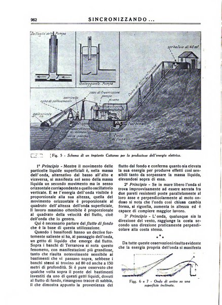 Sincronizzando rivista mensile di elettricita e varieta